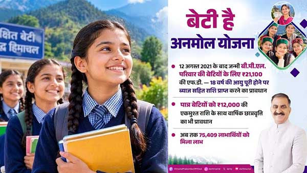 हिमाचल में बेटियों के लिए 21100 की एफडी और पढ़ाई के लिए 12 हजार